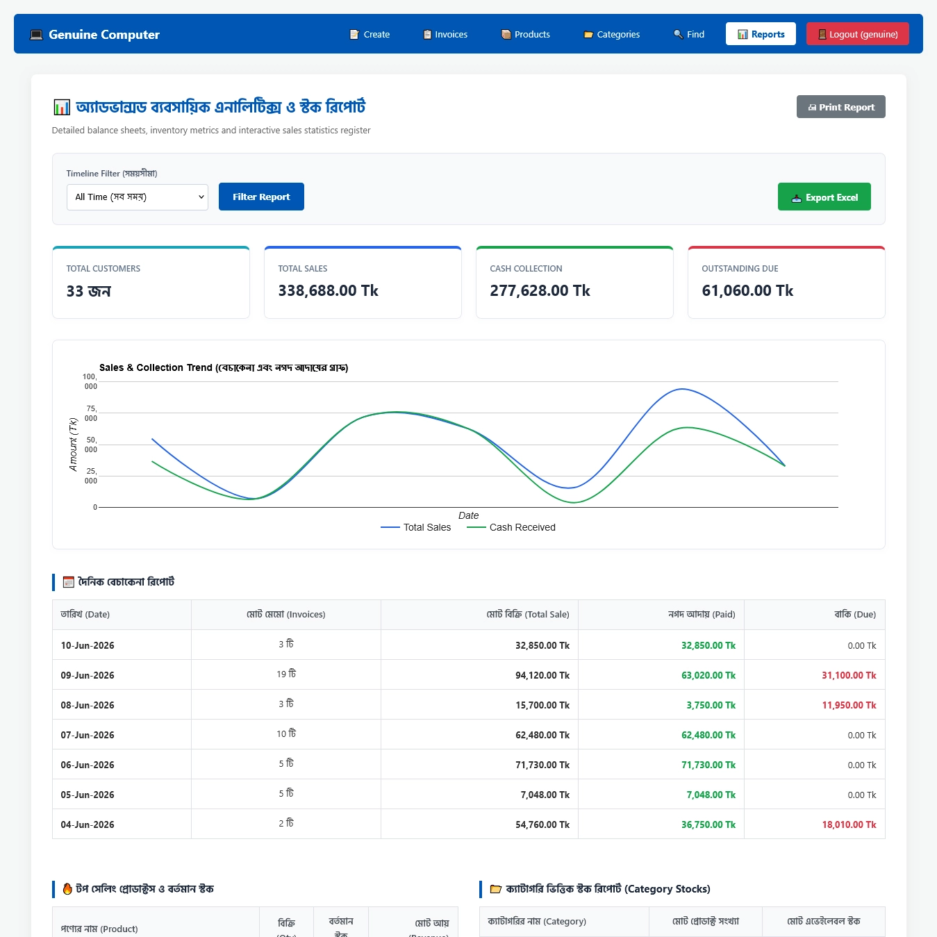 Product Stock Management Dashboard