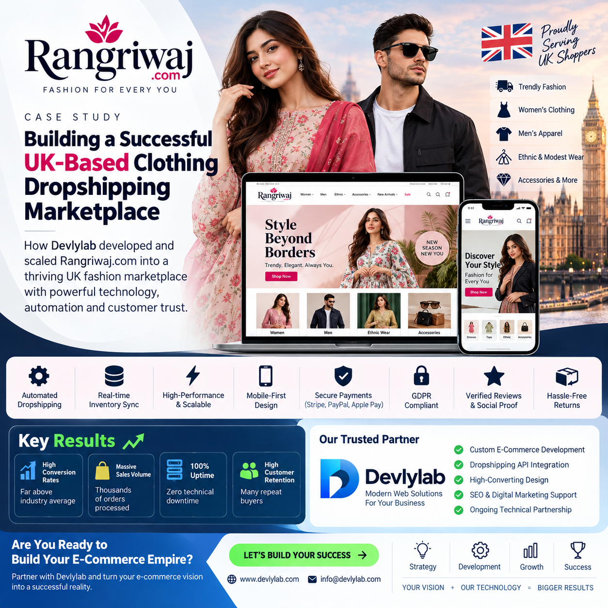Building a Successful UK-Based Clothing Dropshipping Marketplace: The Rangriwaj.com Case Study