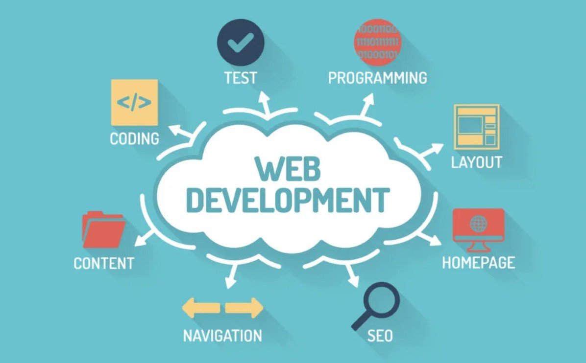 Web Development for Beginners